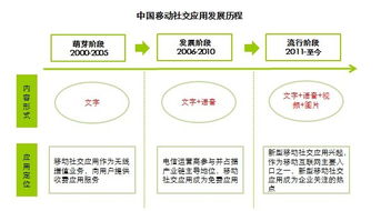 熟人社交穩固基本盤，多維化社交引領新風向——艾瑞咨詢視角下的移動社交發展與旅游策劃啟示